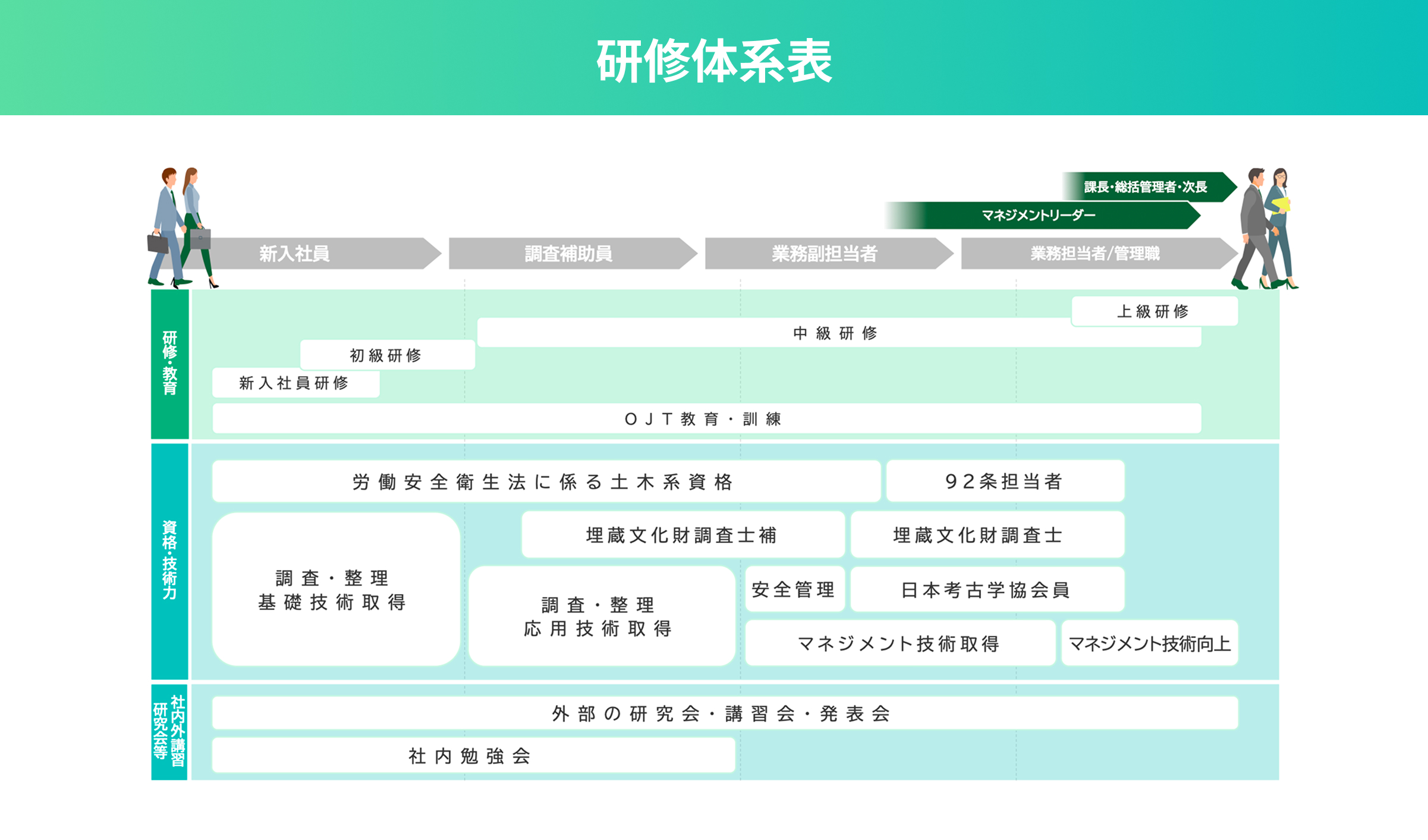 研修体系表