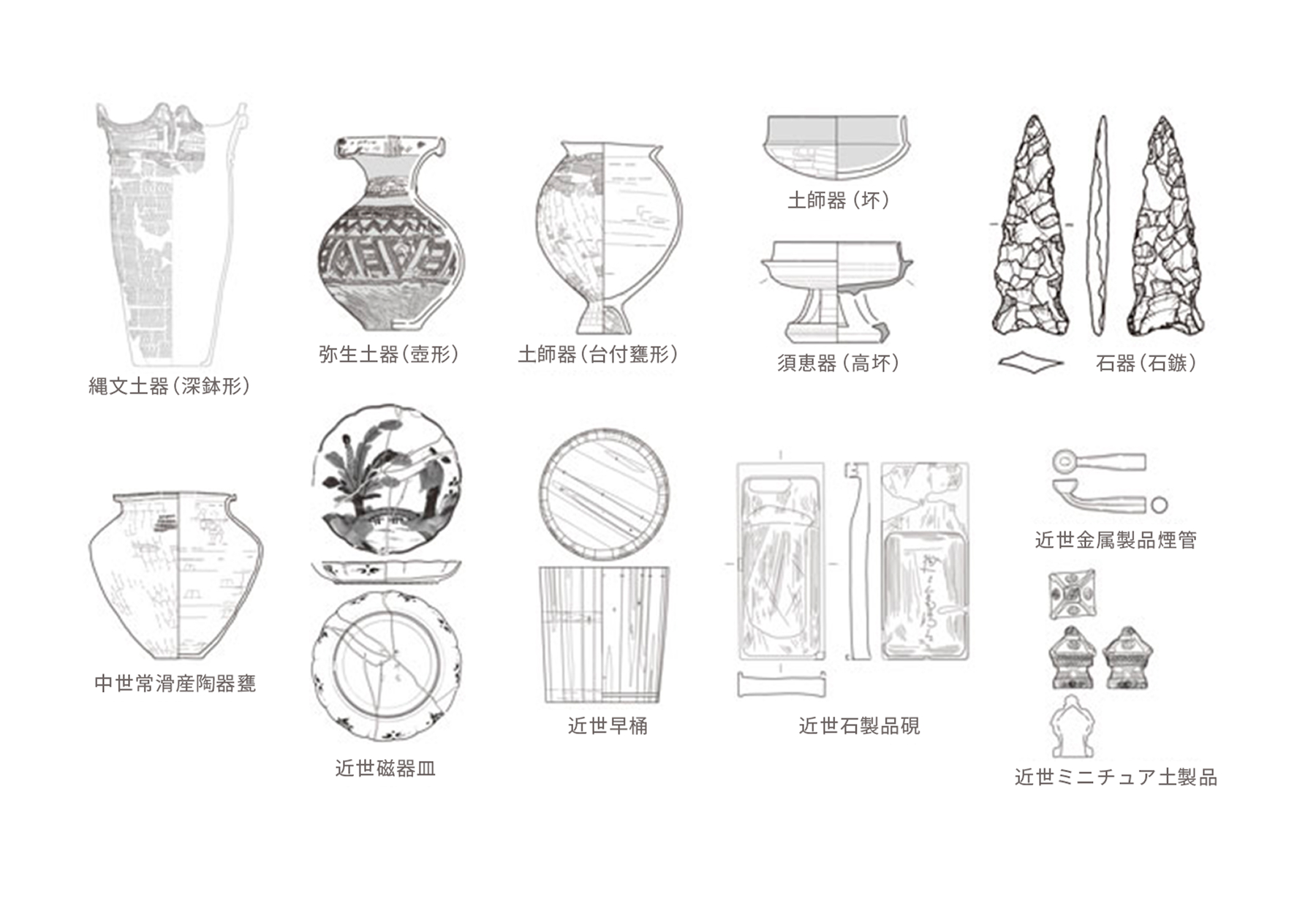 当社実施の遺物実測図サンプル